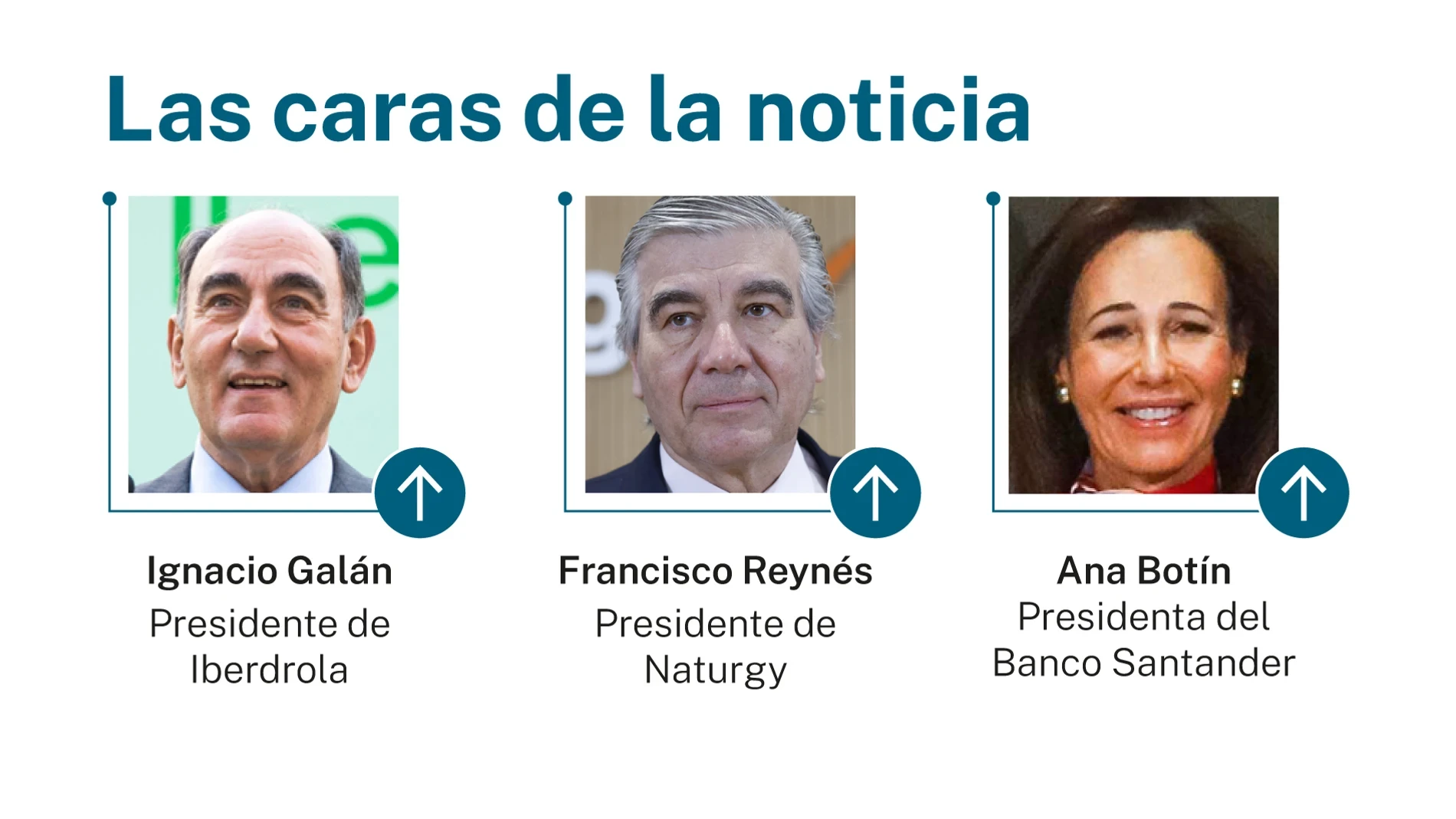 Las caras de la noticia: 30 de abril de 2026