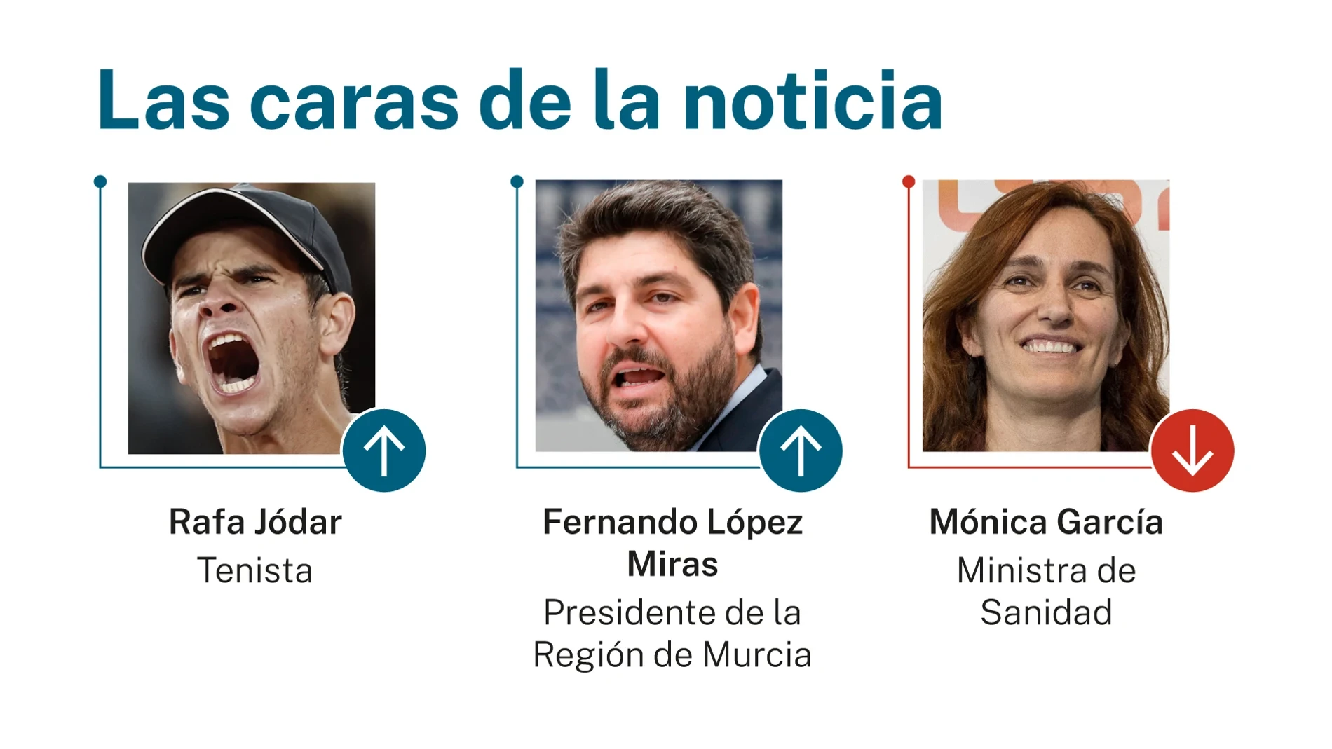 Las caras de la noticia 31 mayo 2026