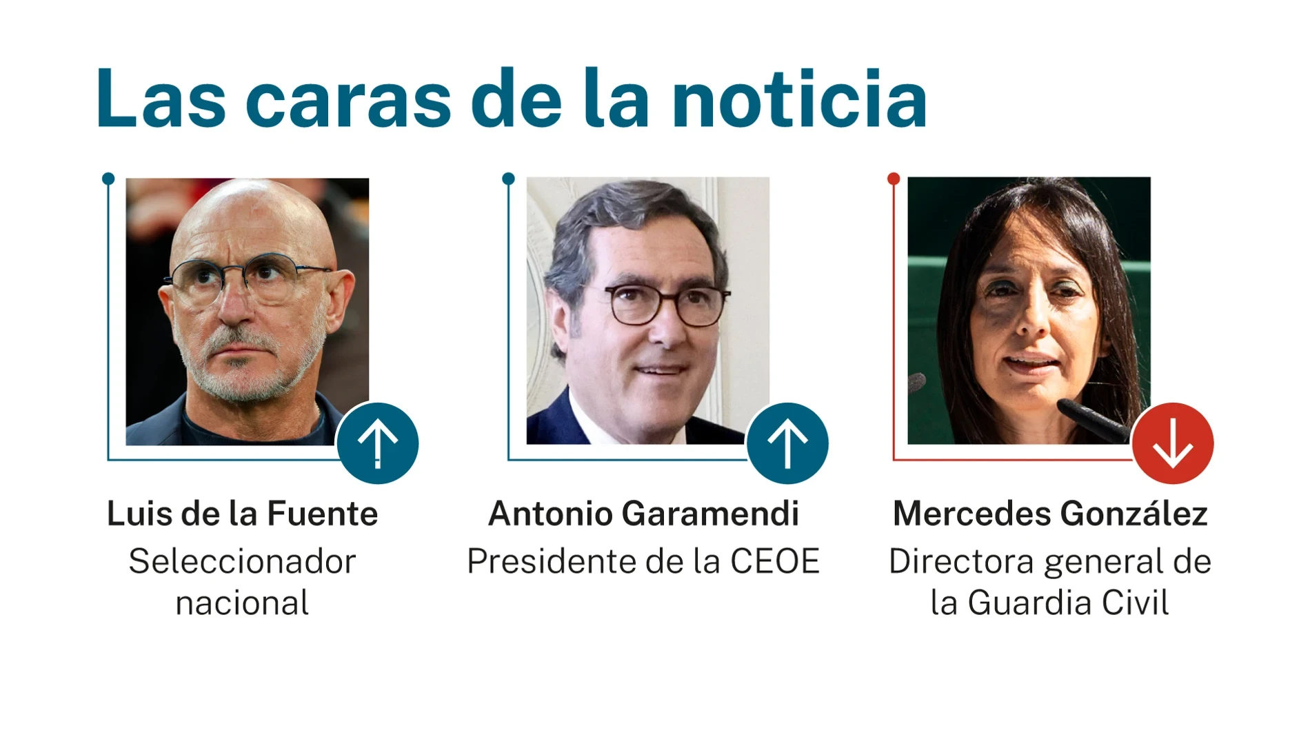 Las caras de la noticia 8 julio 2026