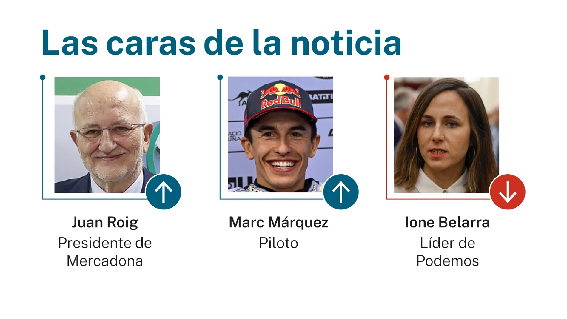 Las caras de la noticia: 24 de junio de 2026