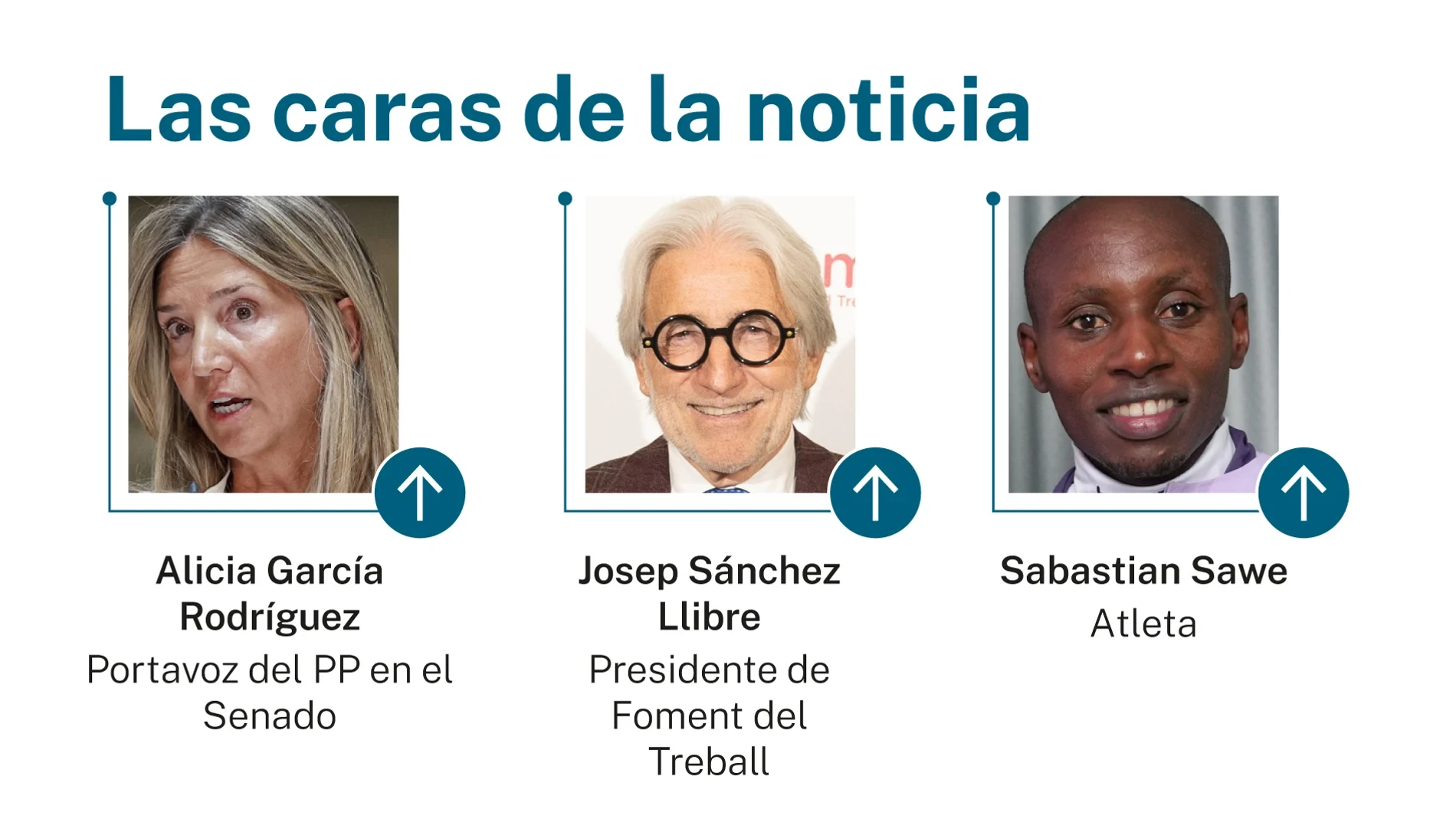 Las caras de la noticia: 28 de abril de 2026