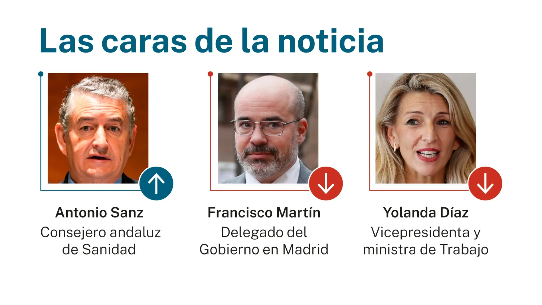 Las caras de la noticia 21 abril 2026