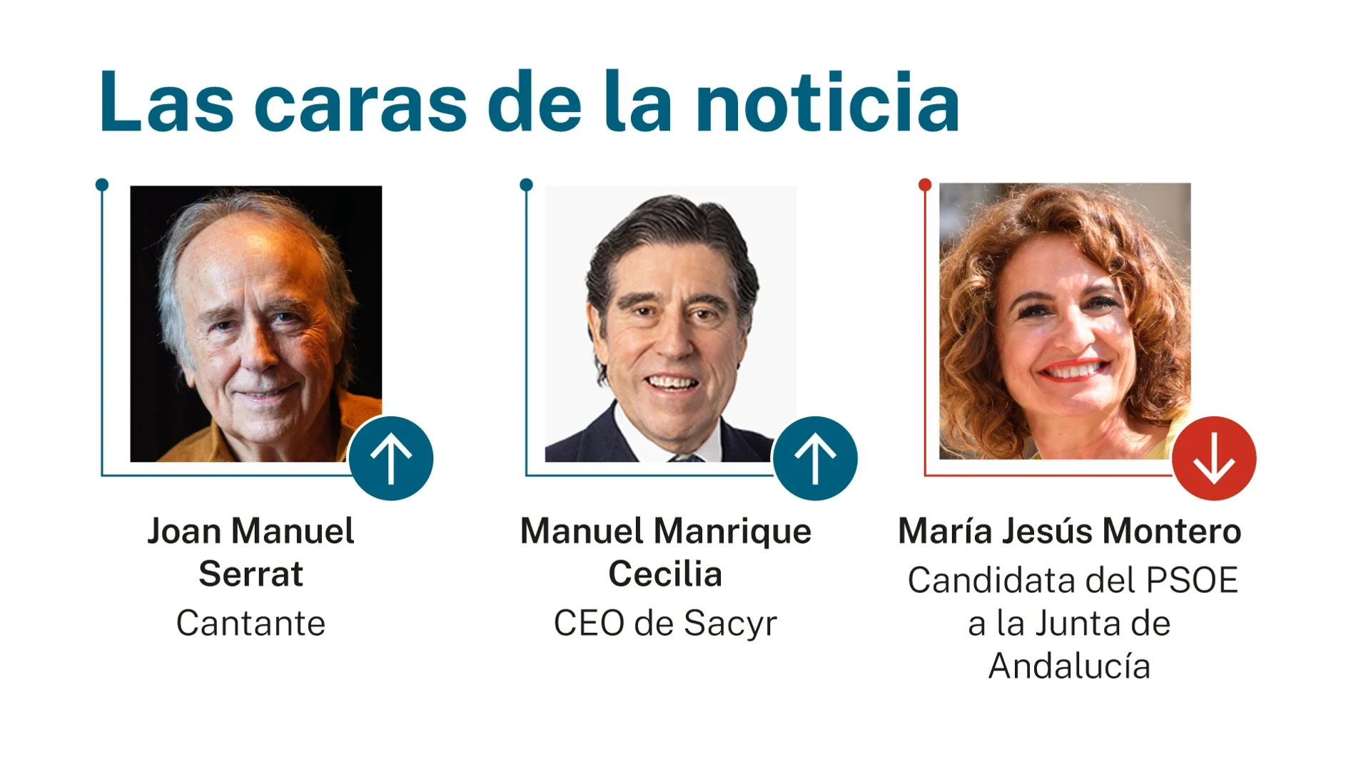 Las caras de la noticia: 13 de mayo de 2026