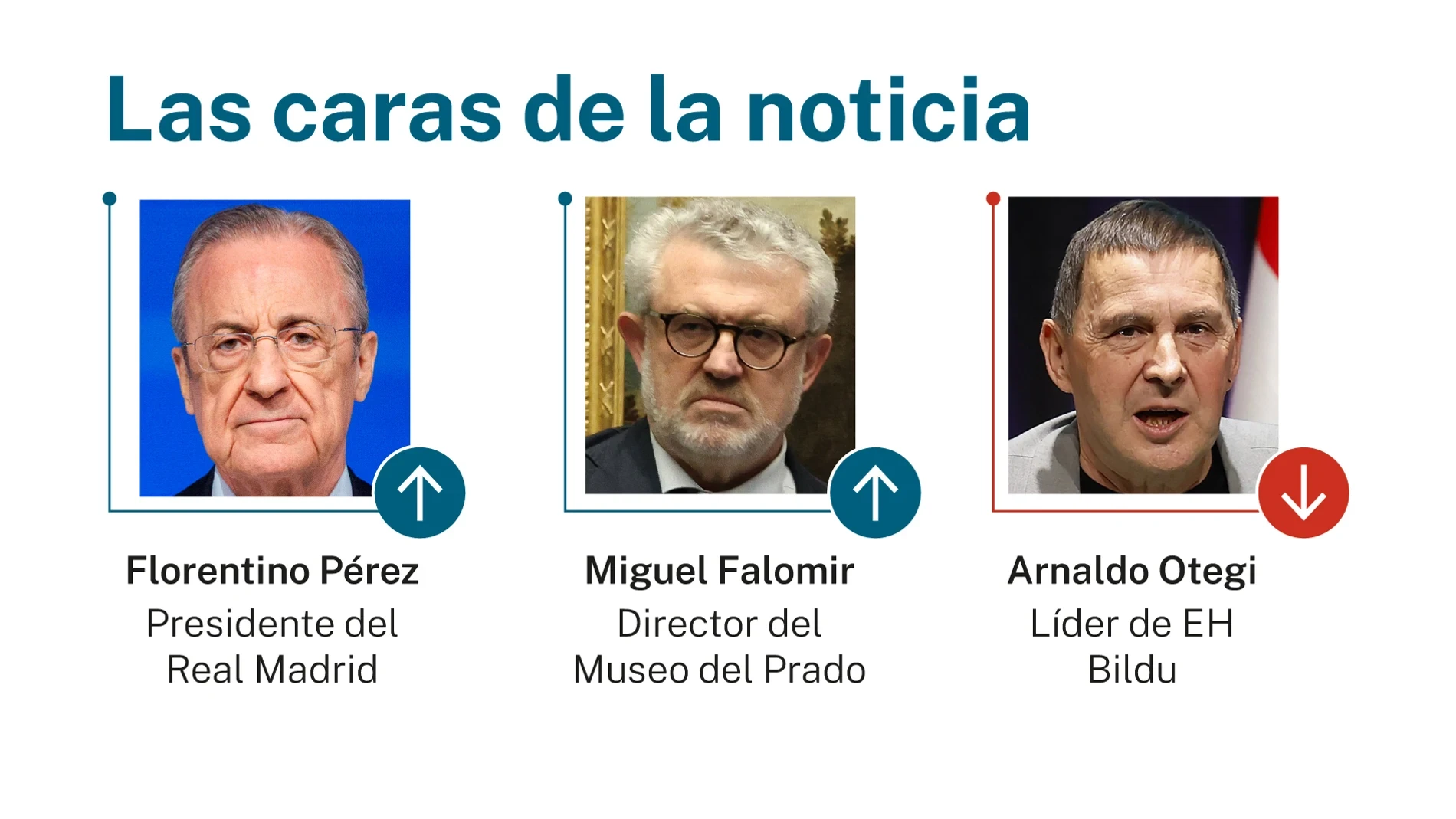 Las caras de la noticia: 11 de junio de 2026