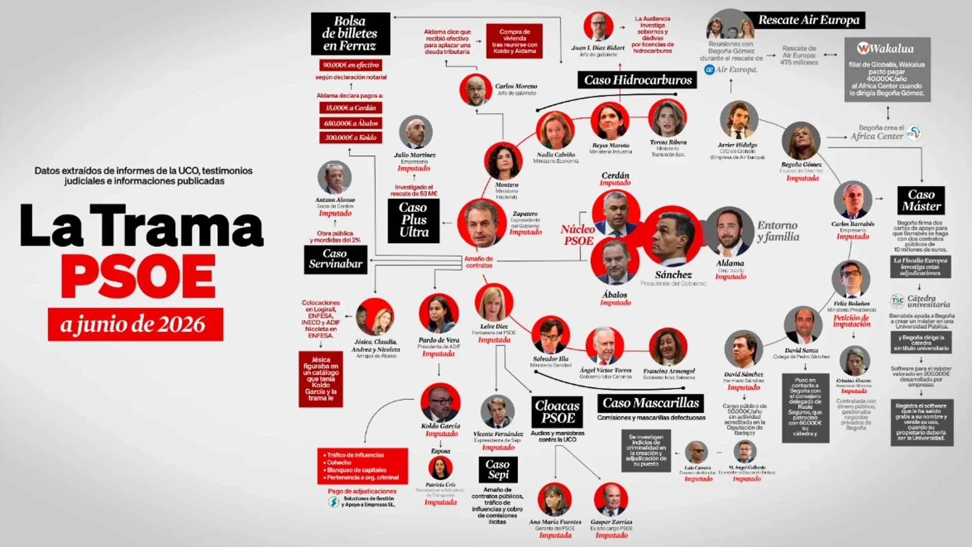 El PP lanza una web con el mapa de la corrupción del PSOE