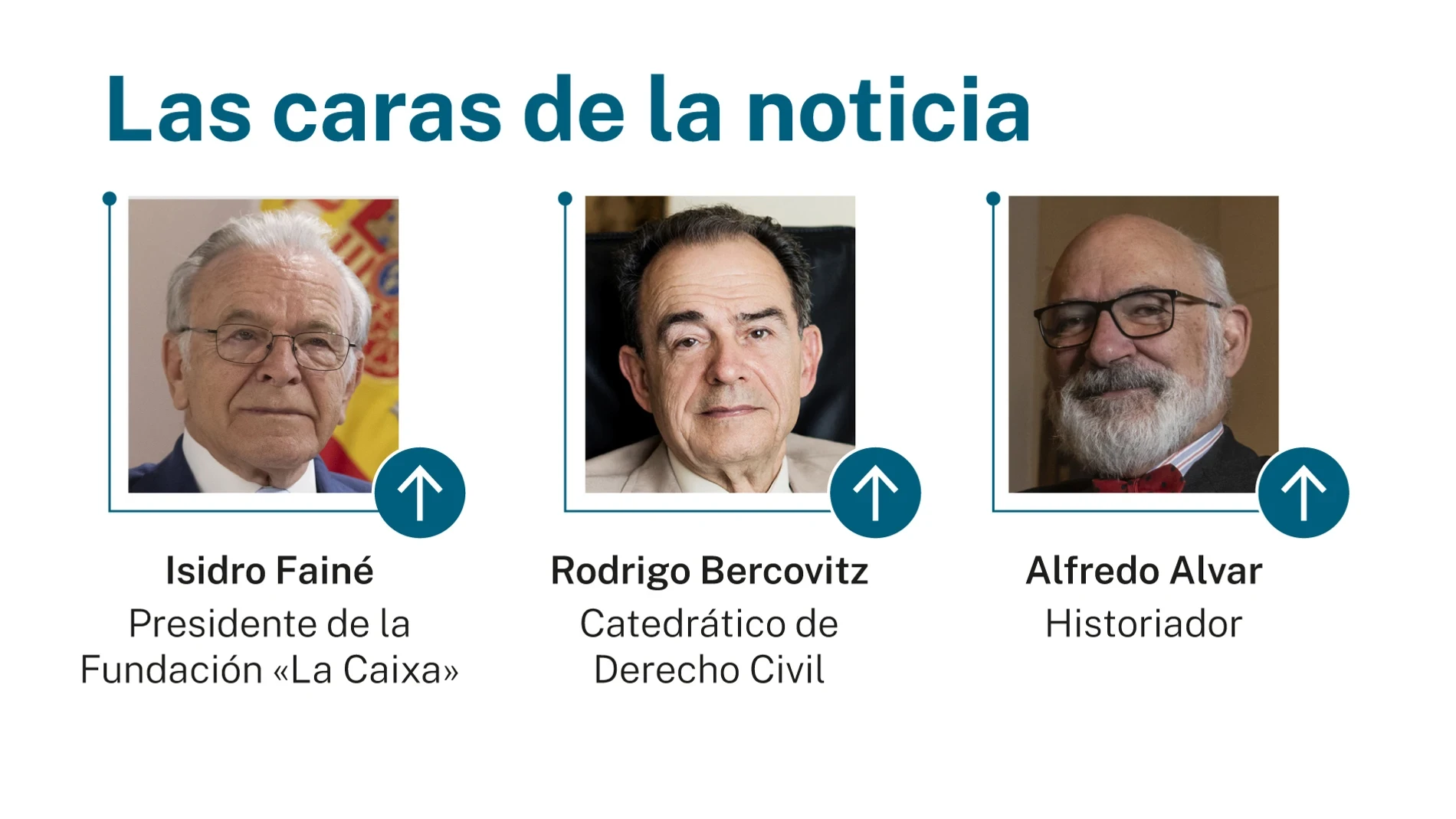 Las caras de la noticia: 26 de abril de 2026
