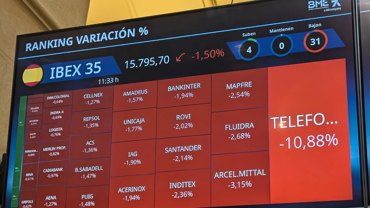 El Ibex 35 resiste en los 16.000 puntos pese al lastre de Telefónica