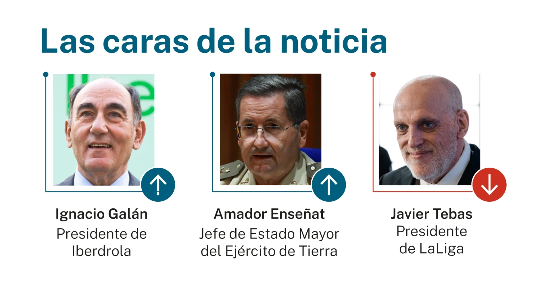 Las caras de la noticia: 22 de julio de 2026