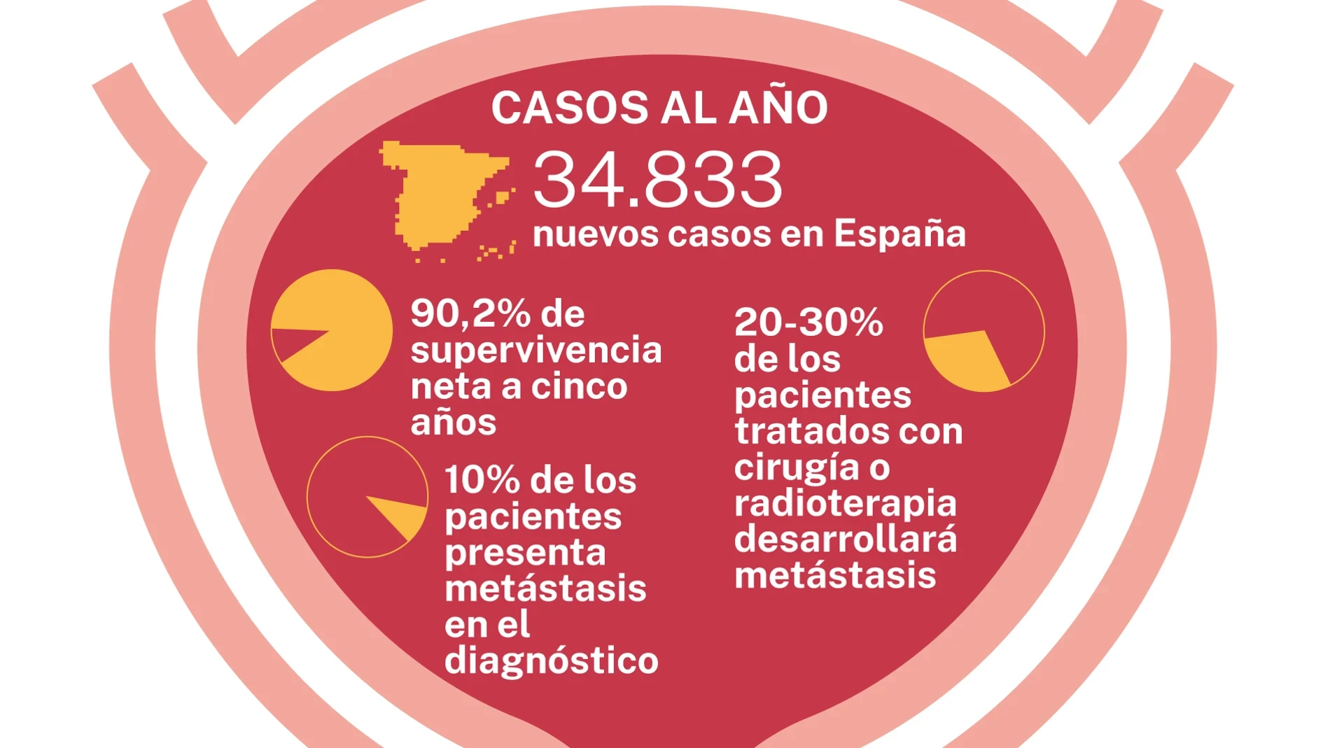 El atlas del cáncer de próstata