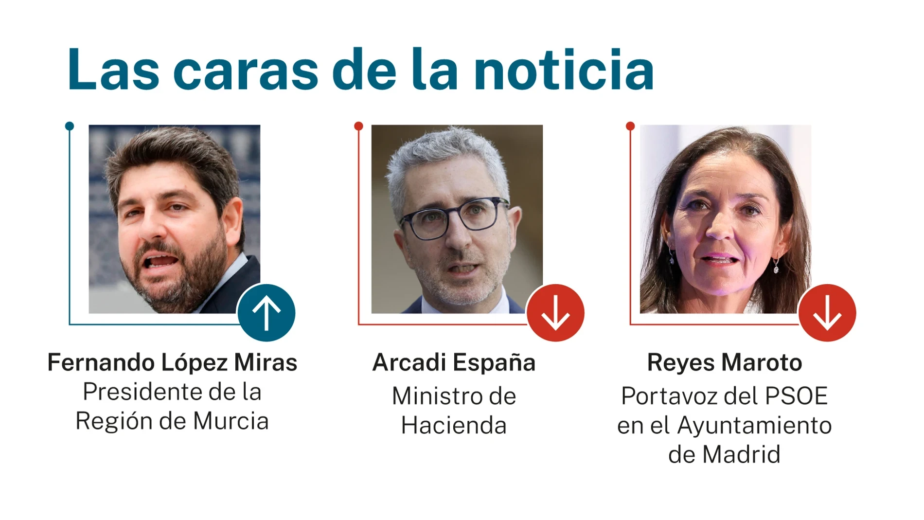 Las caras de la noticia: 23 de junio de 2026