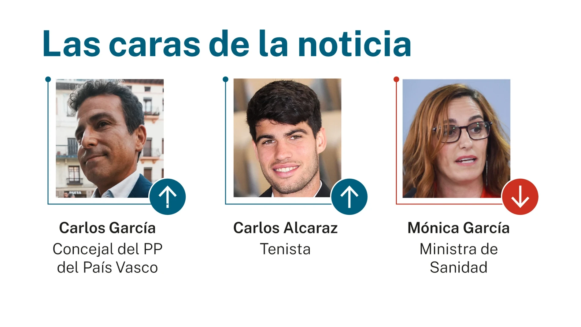 Las caras de la noticia 30 junio 2026