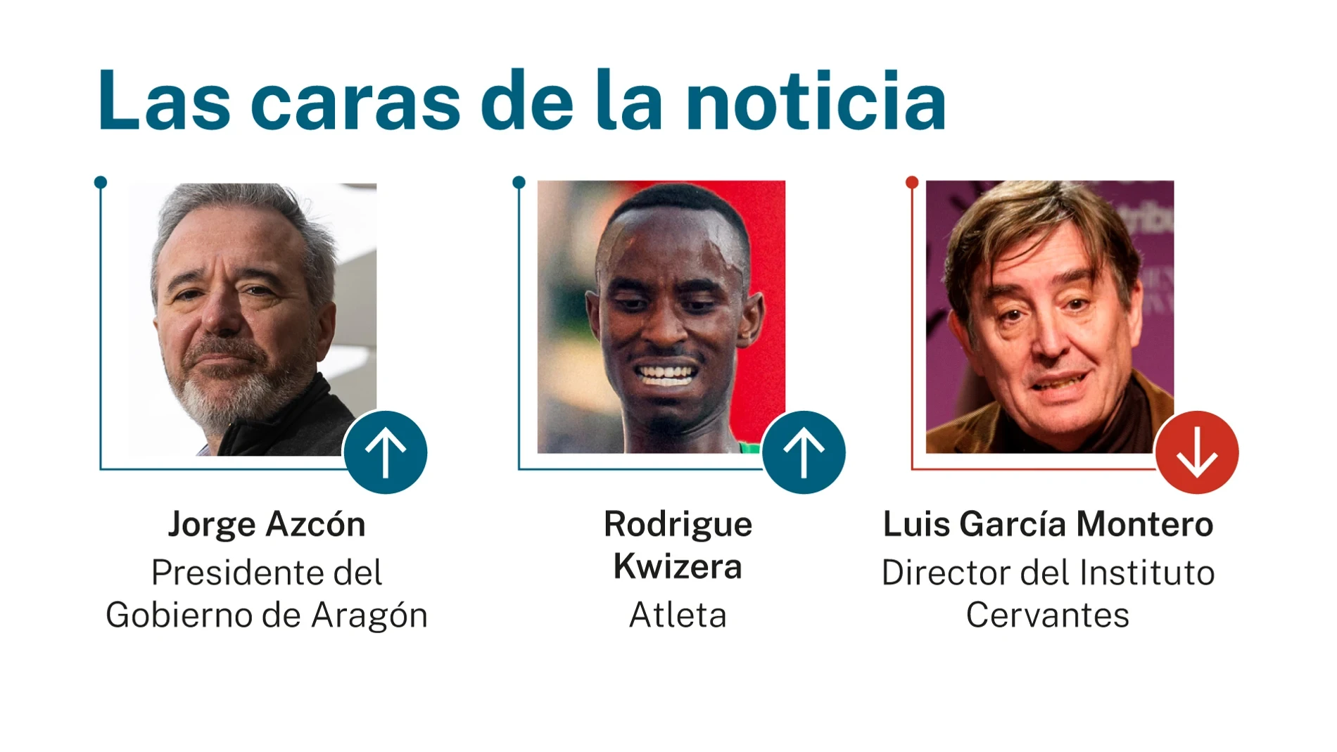 Las caras de la noticia 1 junio 2026