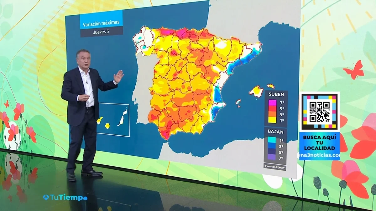 Roberto Brasero dice adiós a las tormentas: llega el calor y máximas de casi 40 grados en el sur