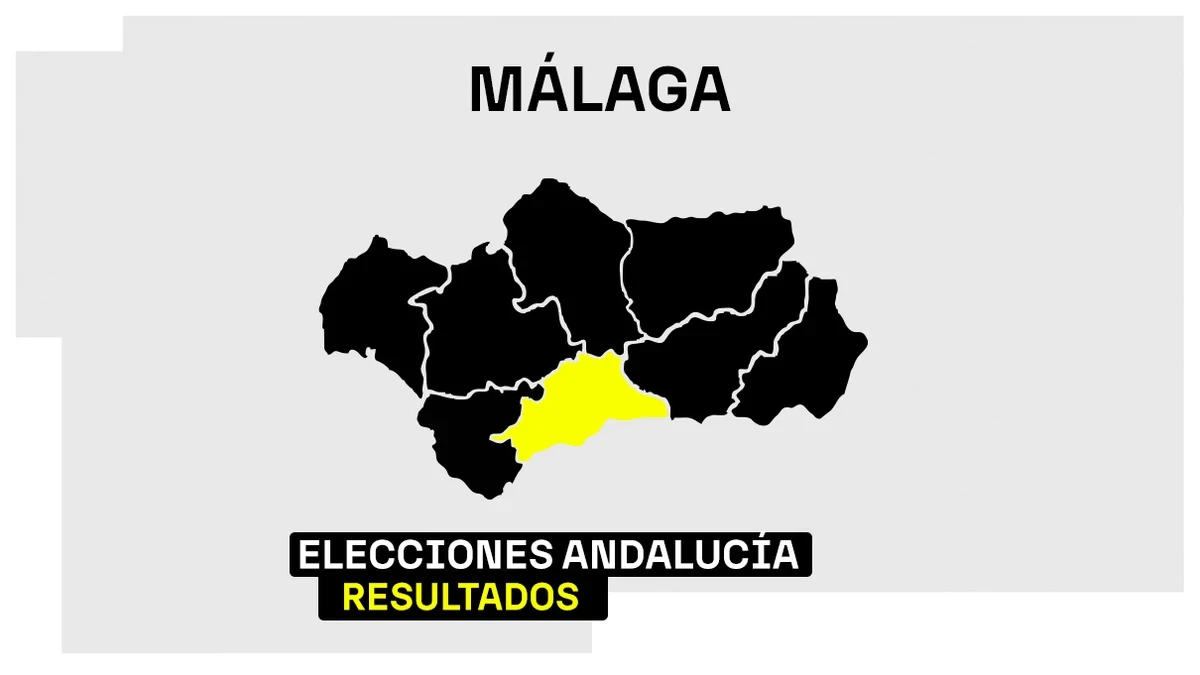 Resultados de las Elecciones de Andalucía 2026 en la provincia de Málaga
