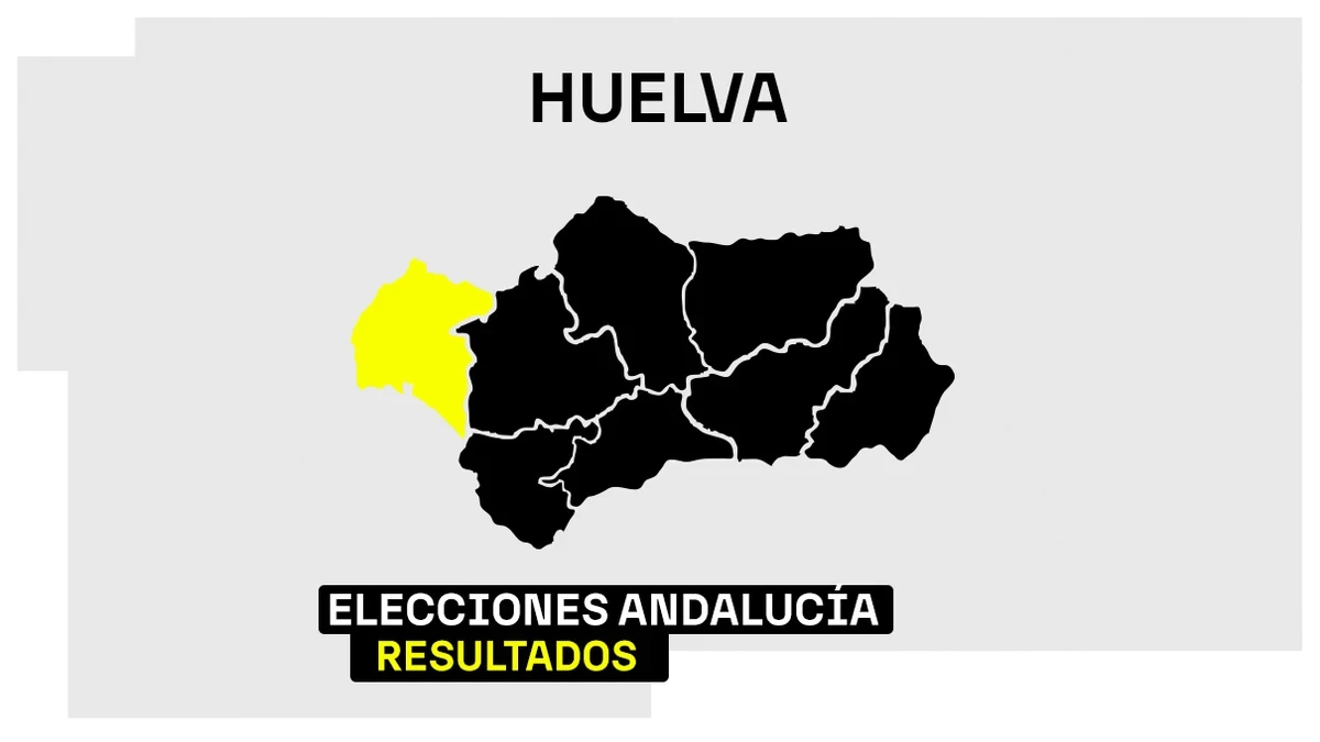 Resultados de las Elecciones de Andalucía 2026 en la provincia de Huelva