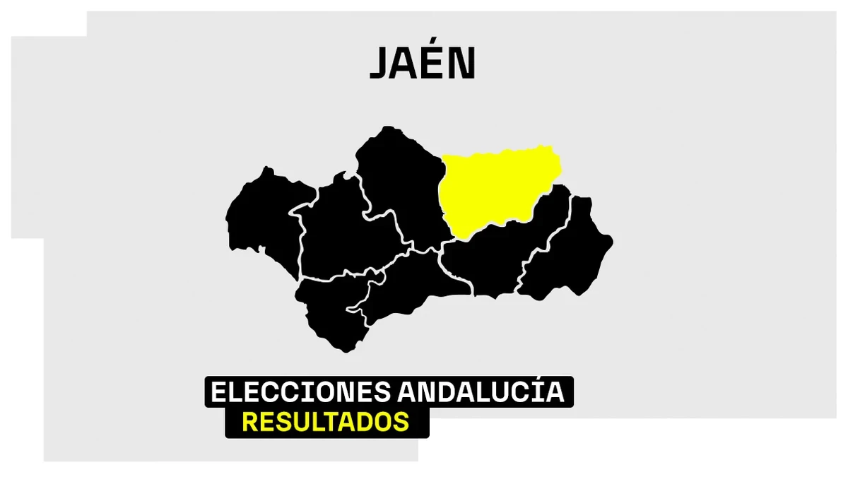 Resultados de las Elecciones de Andalucía 2026 en la provincia de Jaén