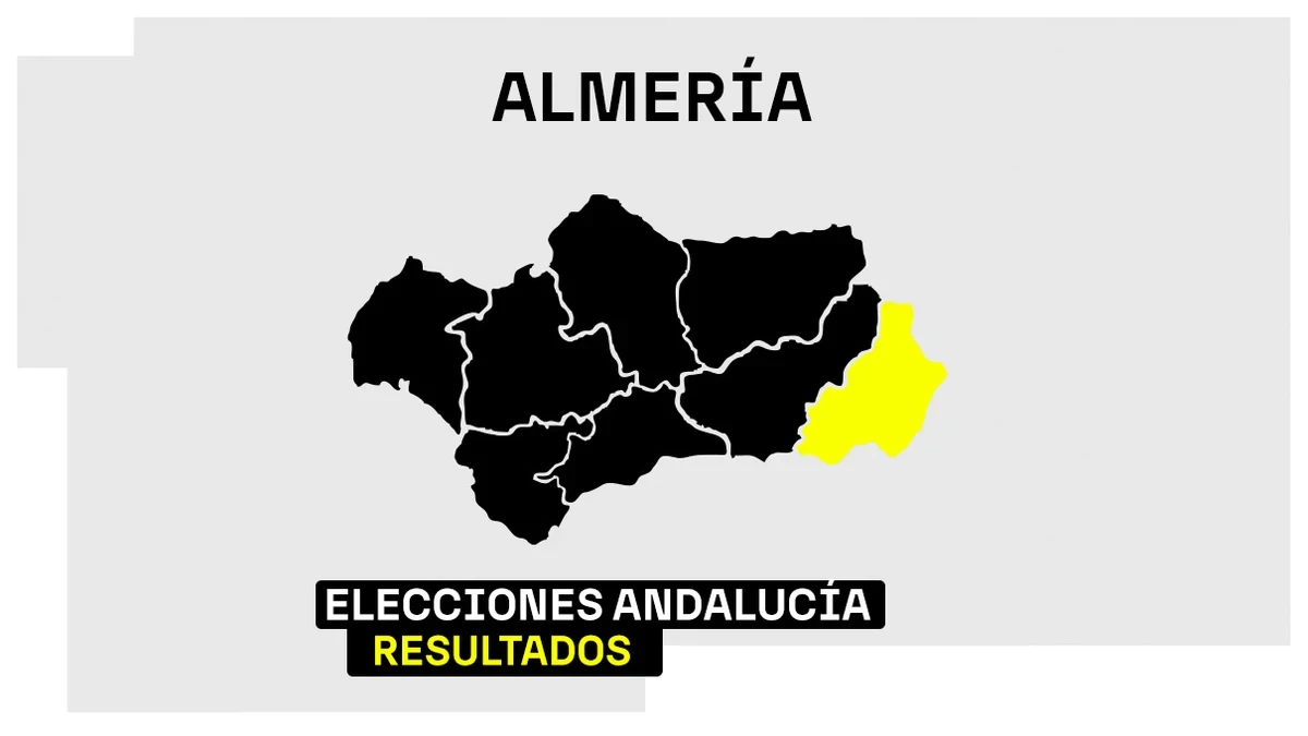 Resultados de las Elecciones de Andalucía 2026 en la provincia de Almería