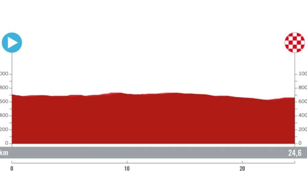 La Vuelta Ciclista 2024: Perfil, recorrido y horario de la etapa 21 entre Distrito Telefónica y Madrid