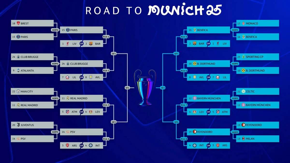 El cuadro final de la Champions League: posible derbi y PSG-Barcelona en octavos de final