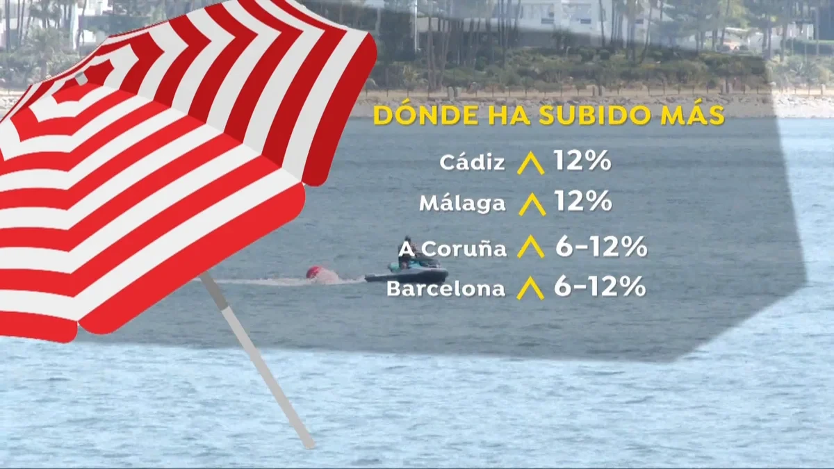 Marbella, el destino español más caro este verano: 3.700 euros alquilar un piso una semana de agosto
