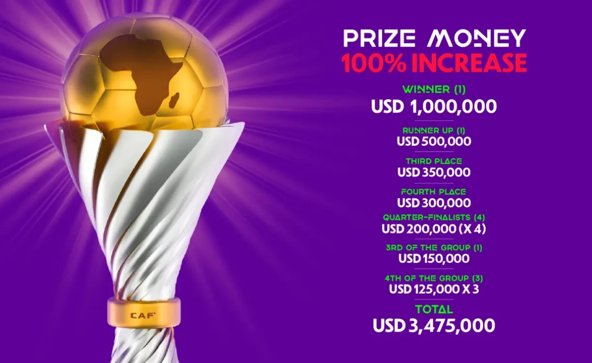 Women's AFCON 2024 Kicks Off With Goals, Grit And Drama