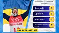 Олімпійський чемпіон з фристайлу Абраменко готуватиме майбутніх переможців