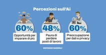 Le illusioni di una magIA, dipendenza emotiva e zero privacy: “Tecnologia che già sfrutta i giovani”