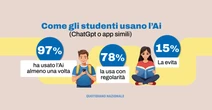 Come usare l’Intelligenza artificiale a scuola: la ‘lezione’ di Enrico Galiano