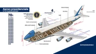 Dai Mondiali al caso Air Force One: Trump dichiara guerra alla realtà