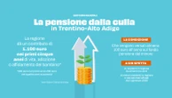 Pensione dalla culla: cosa prevede l’incentivo nuovi nati del Trentino-Alto Adige