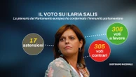 Chi ha salvato Ilaria Salis. Franchi tiratori e defezioni: i retroscena sul voto al Parlamento europeo