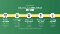 Berruto allena l’IA: un asso per training e infortuni. “Ma limita autostima ed empatia”