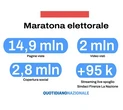 Numeri record per i contenuti online delle testate Monrif. Anche sui social