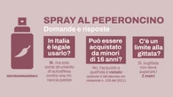 Spray al peperoncino a scuola, l’avvocato: attenzione, è uso improprio. Quando si rischia l’accusa di lesione