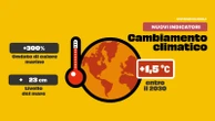 Sono arrivati i nuovi indicatori sul clima (e non ci sono buone notizie). “Nel 2027 El Nino sarà devastante”