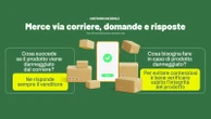Prodotti difettosi, una giungla. Cosa fare se il corriere mi consegna un pacco danneggiato?