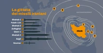 La gittata dei missili dell’Iran: fino dove e chi possono colpire