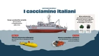 Hormuz, guerra alle mine. Come l’Italia si prepara a intervenire. Navi della Marina già a Gibuti