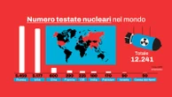 Gli arsenali nucleari in tutto il mondo sono in crescita, Europa compresa