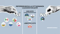 Referendum cittadinanza 2025: i partiti pro e contro, il testo e cosa cambierebbe con il sì