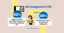 Intelligenza artificiale, il docente universitario: "Proibire non ha senso. E si può capire chi bara"