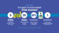 Coach ChatGpt: “Se non vinci impara. Il progresso resta”