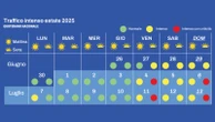 Previsioni traffico weekend 28 e 29 giugno 2025, scatta il primo esodo estivo