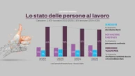 Quiet quitter al lavoro, cosa sono? Il Politecnico di Milano ha ‘pesato’ l’insoddisfazione