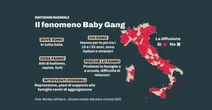 Baby gang, l’Italia ha paura. L’allarme dell’Antimafia e la mappa del Viminale