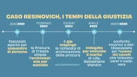 Caso Resinovich, caccia alle impronte sui sacchi neri. “Cosa ci ha insegnato l’omicidio di Alberica Filo Della Torre”