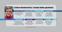 Caso Resinovich, polemica sull’ultimo rinvio della perizia. “Tempi patologici, giustizia a rischio”