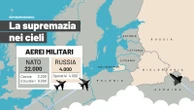 La guerra dei cieli tra Nato e Russia: caccia, bombardieri ed elicotteri. Flotte aeree a confronto