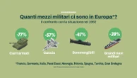 Spese Difesa al 5%. L’analista Politi: accordo positivo. “Gli Usa resteranno nella Nato”