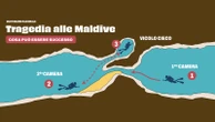 Maldive, i sub finlandesi ipotizzano un errore umano: "Hanno sbagliato strada uscendo dalla grotta, sono finiti in un vicolo cieco e hanno finito l’aria”